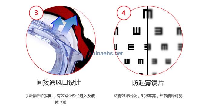 3M 1623AF 亞洲款舒適型防化學(xué)防霧護(hù)目鏡（無色鏡片，防霧）